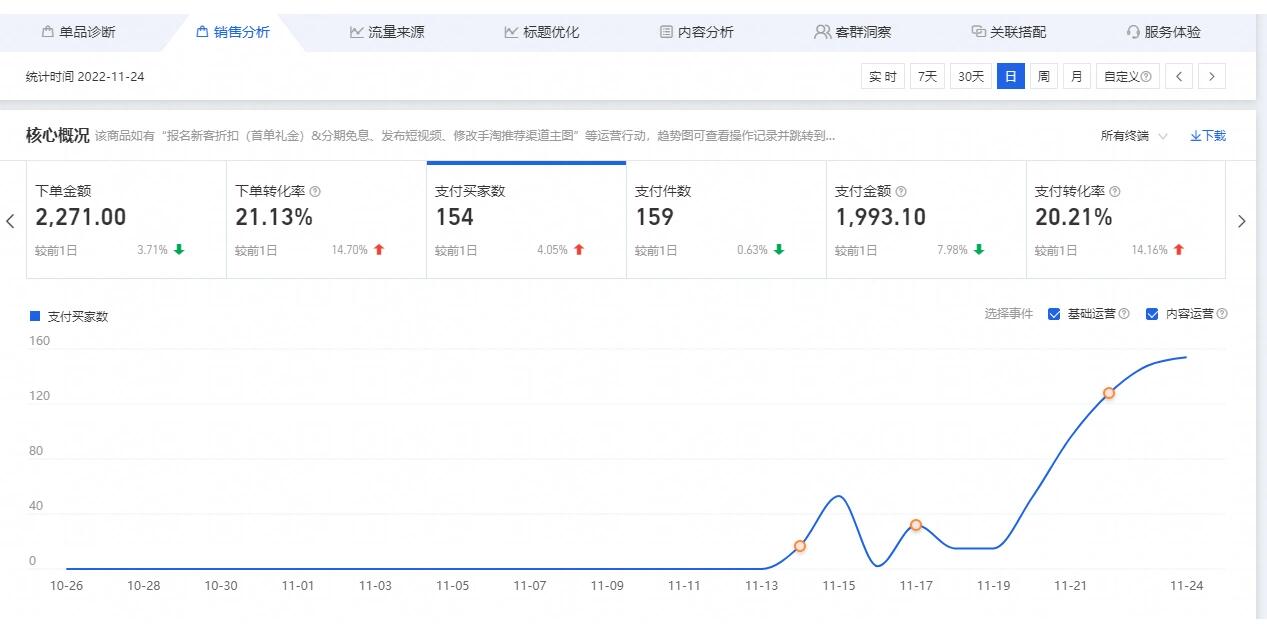 %title插图%num 淘宝天猫运营真的没有那么难,选品是关键