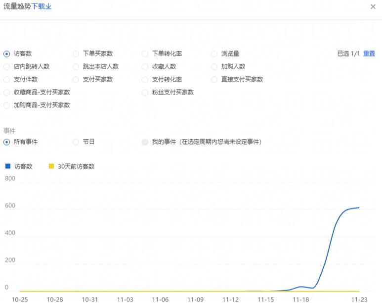 %title插图%num 淘宝天猫运营真的没有那么难,选品是关键