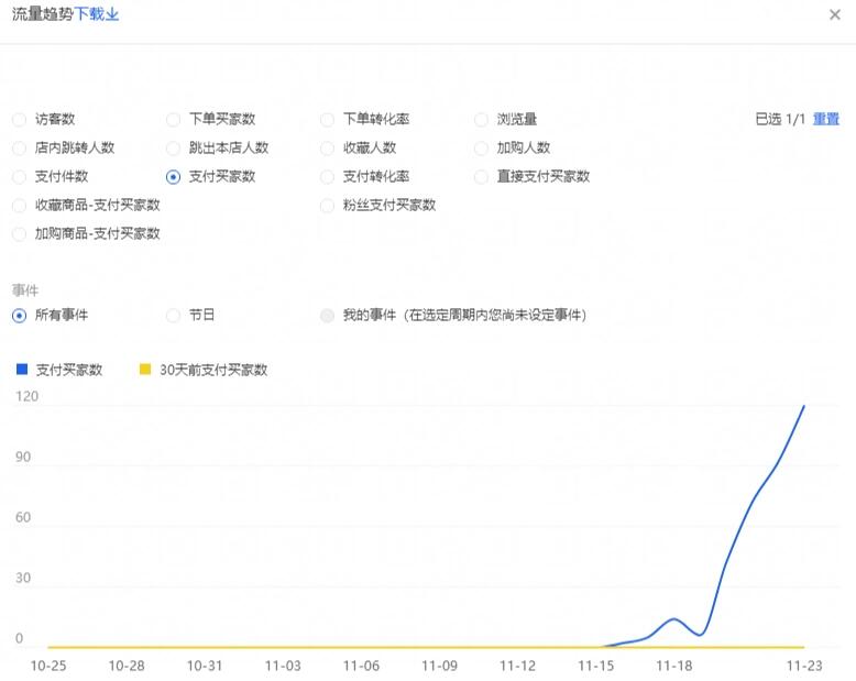 %title插图%num 淘宝天猫运营真的没有那么难,选品是关键