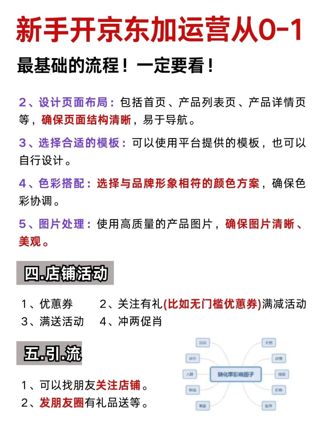 %title插图%num 新手开京东加运营从0-1