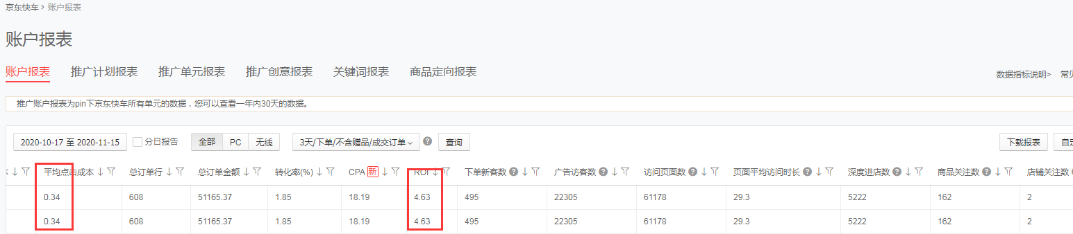 量变到质变，京东店铺如何打造关键词高权重！