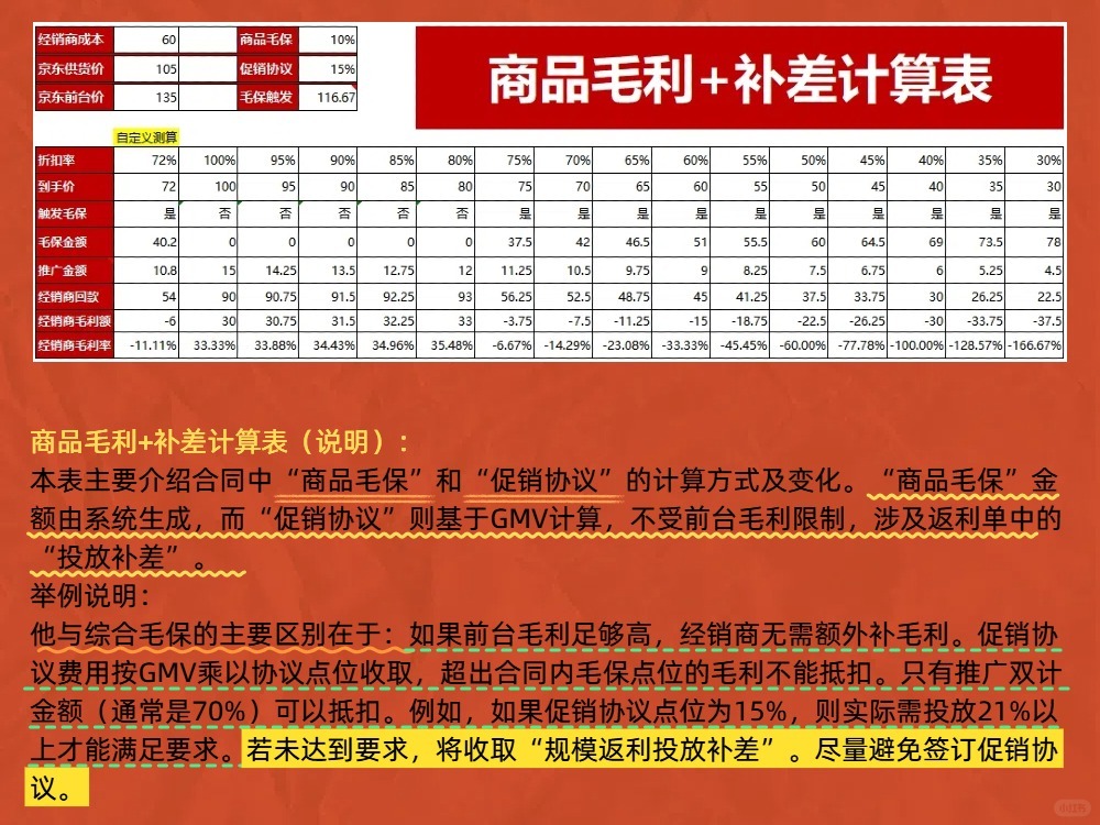 京东自营毛利保护算法