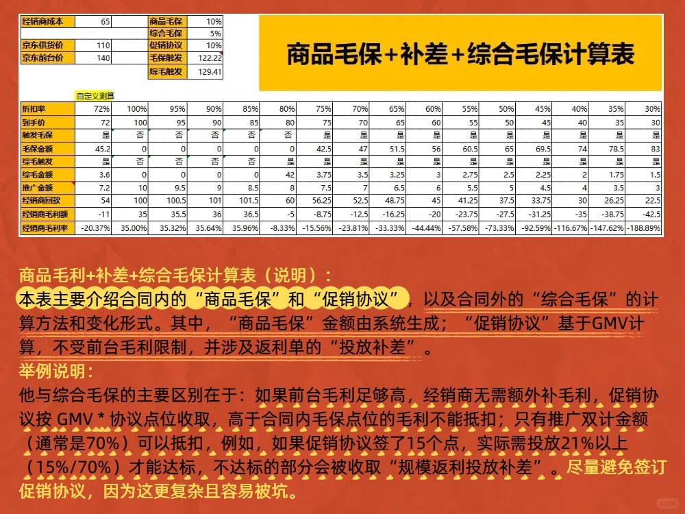 京东自营毛利保护算法