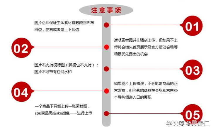 %title插图%num 在运营中,透明图对京东的价值和资源优势是什么?