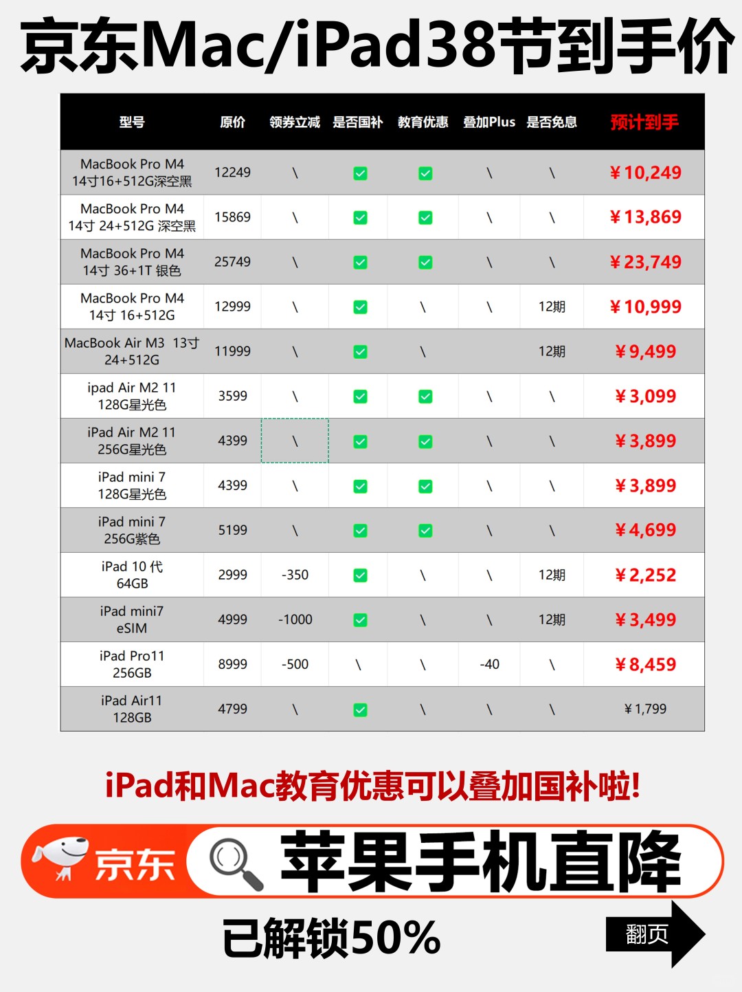 京东38节入手攻略! 1分钟告诉你iPhone去哪