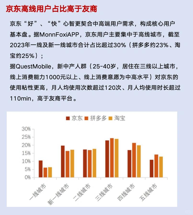 互联网行业，五分钟读懂京东这家公司！