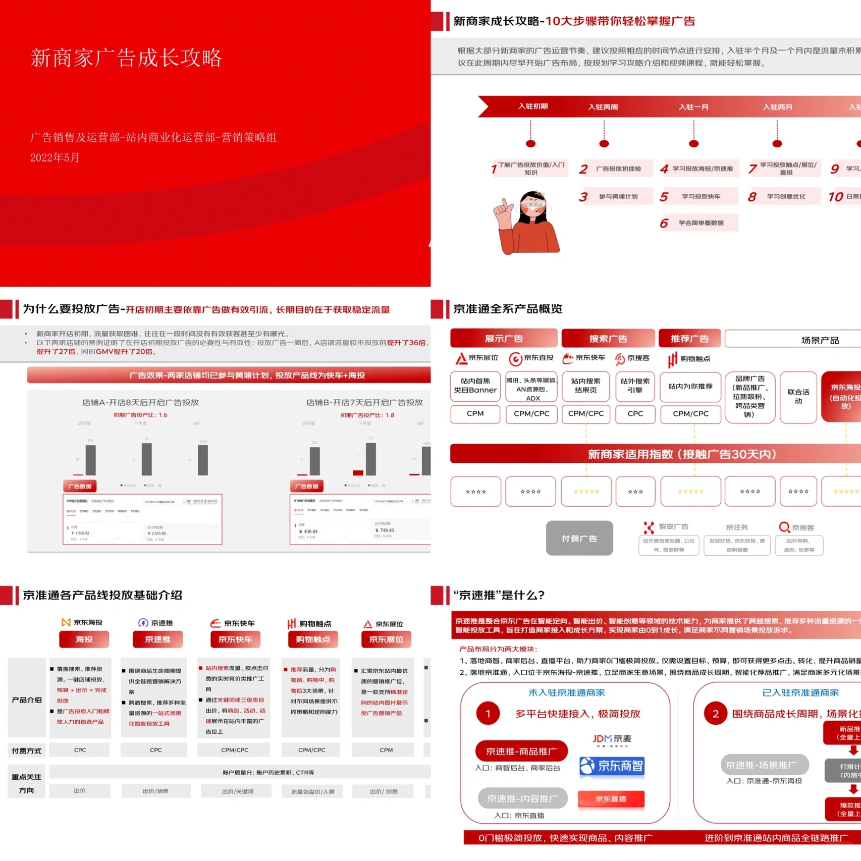 无偿分享