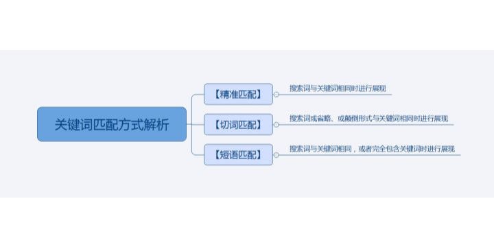 %title插图%num 京东店铺推广预算低做好关键词卡位玩法①