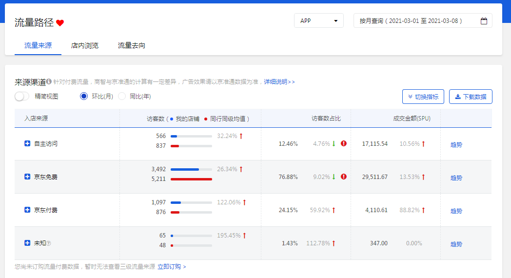 %title插图%num 京东快车玩法,如何达成高流量-高转化-高销售额的优质店铺!