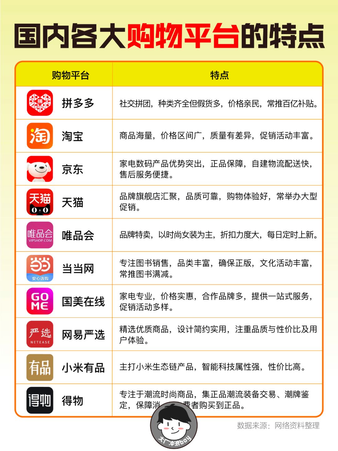 必看！国内购物平台种草指南