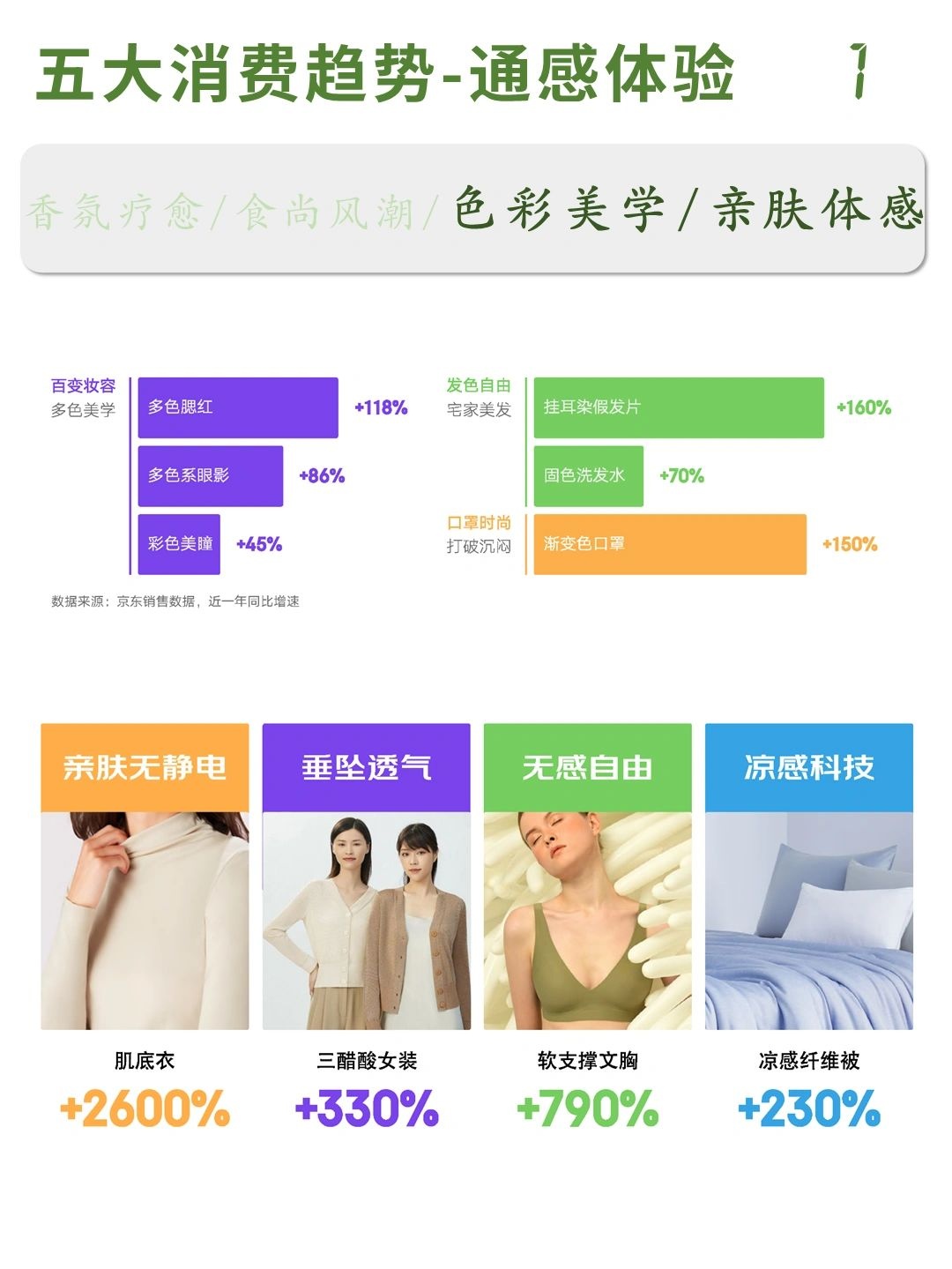2022电商平台(京东)消费新趋势洞察