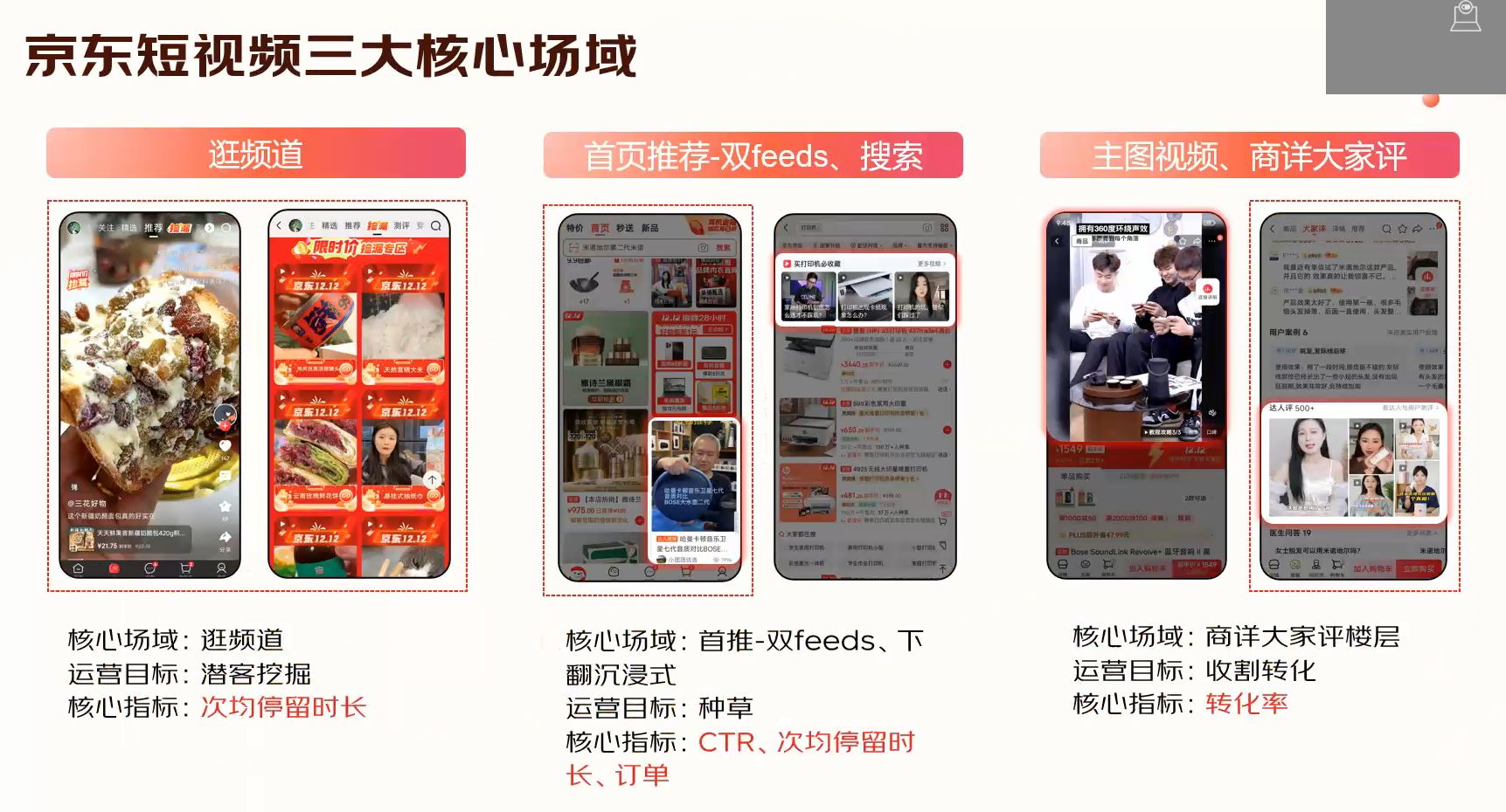 %title插图%num 2025年京东短视频带货成长规划!