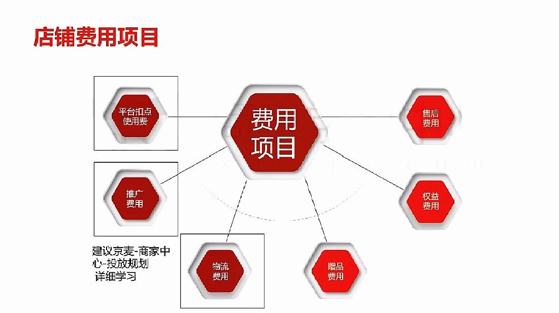 %title插图%num 京东店铺运营规划逻辑(二)