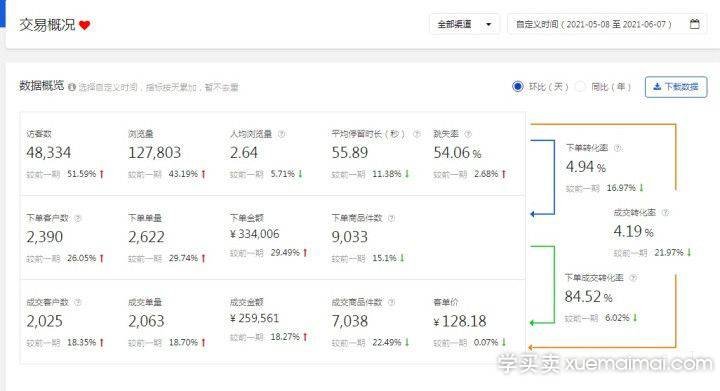 %title插图%num 如何运用技术运营和数据分析来打破京东无销量僵局!