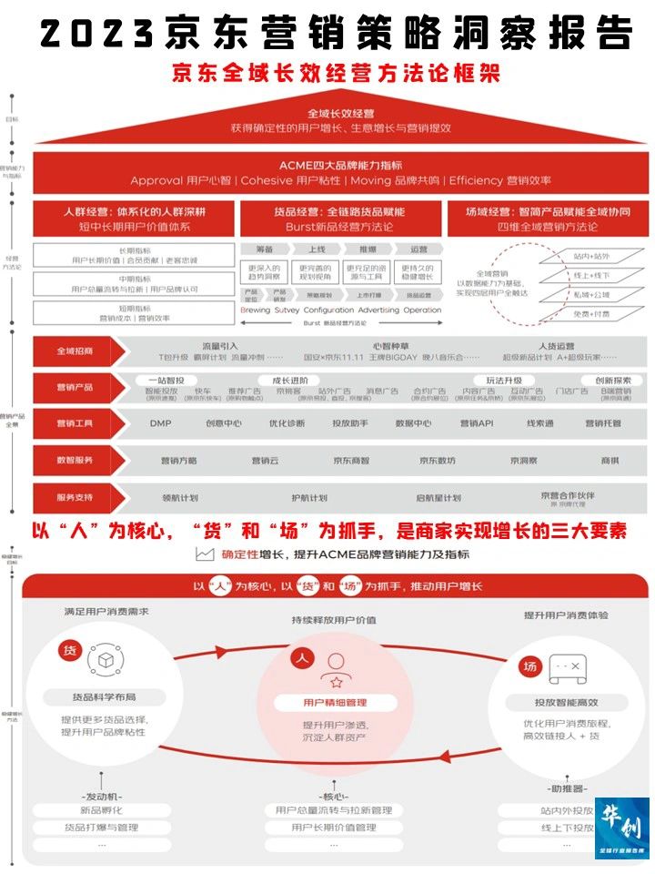 2024电商运营营销策略洞察报告