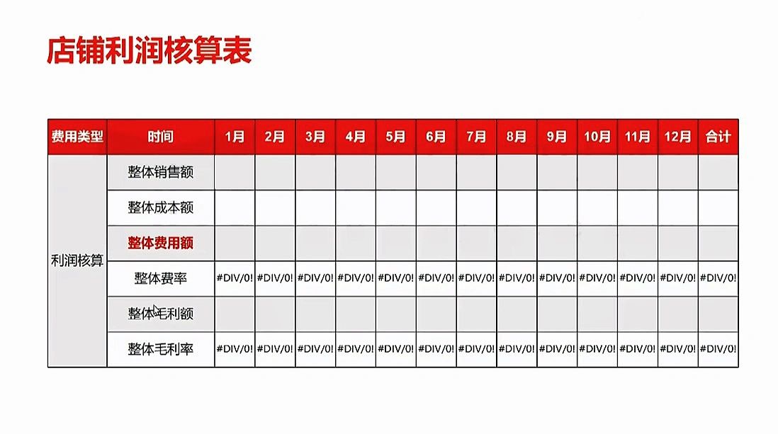 %title插图%num 京东店铺运营规划逻辑(二)