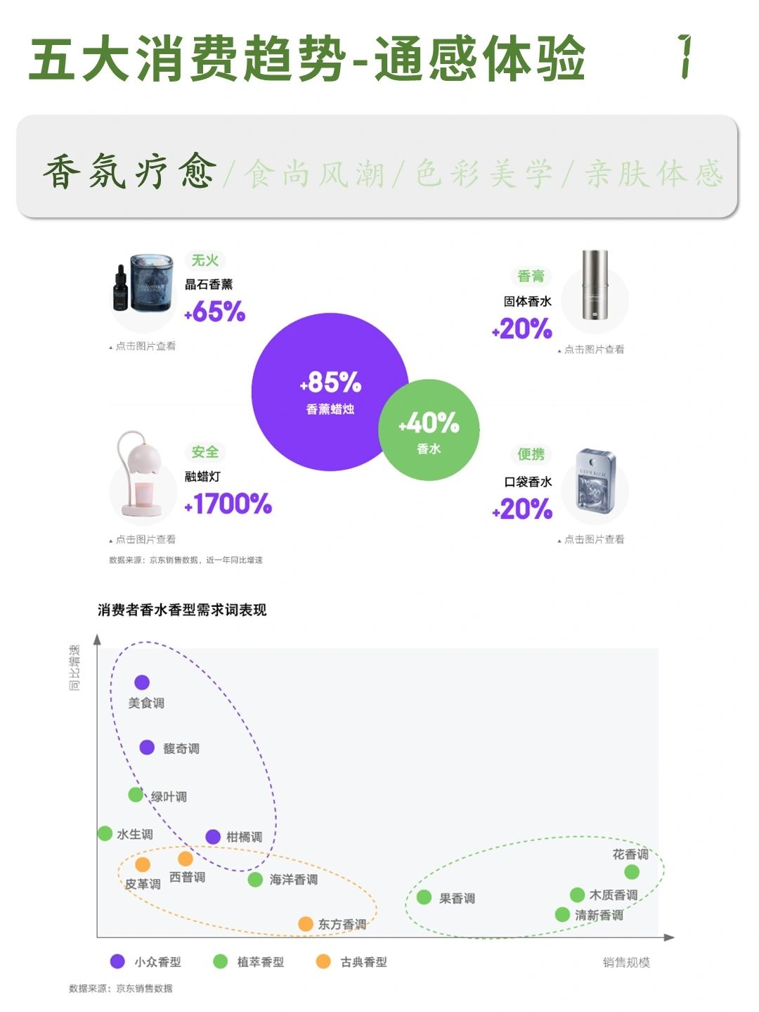 2022电商平台(京东)消费新趋势洞察