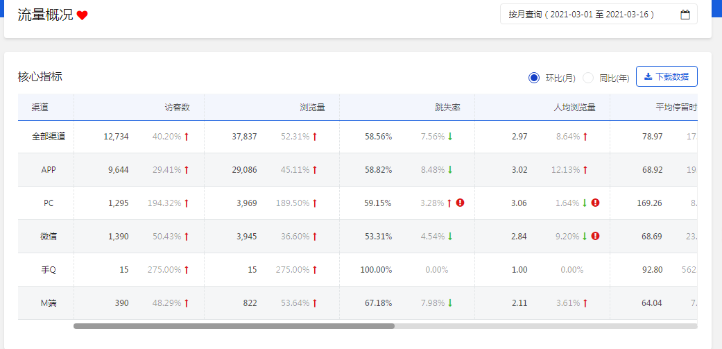 %title插图%num 京东购物触点玩法,精准玩法爆发首页流量!