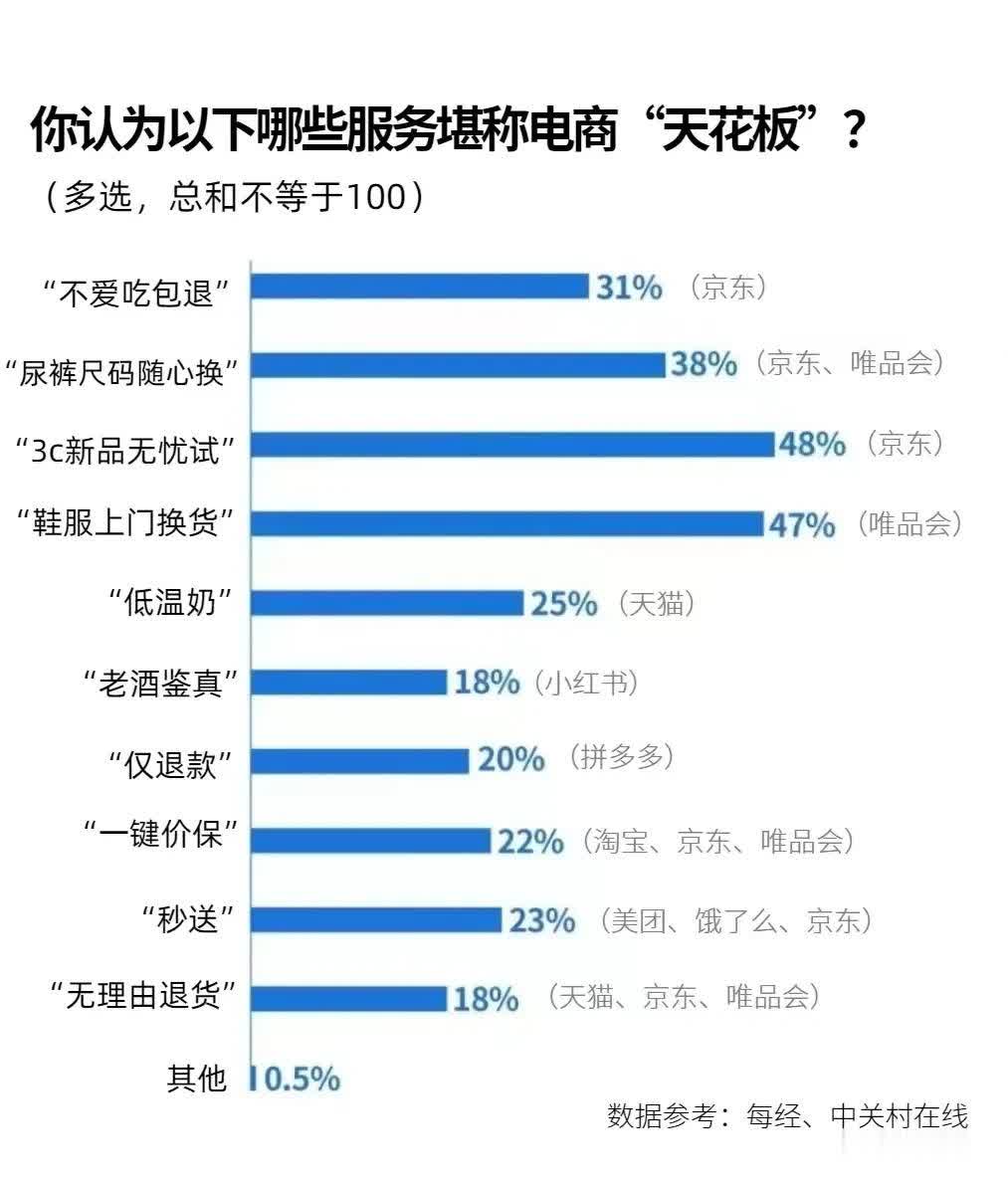 三个消息传来，“反内卷”开始，中国电商行业变天了！