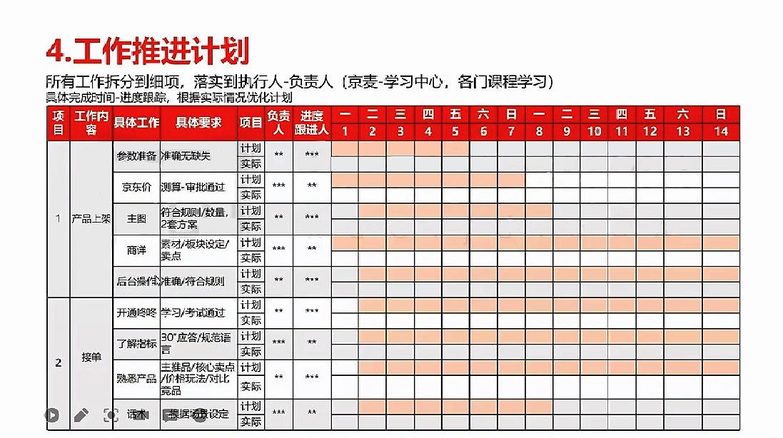 %title插图%num 京东店铺运营规划逻辑(二)