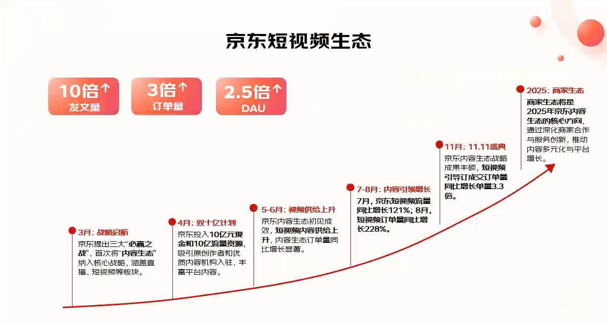 %title插图%num 2025年京东短视频带货成长规划!