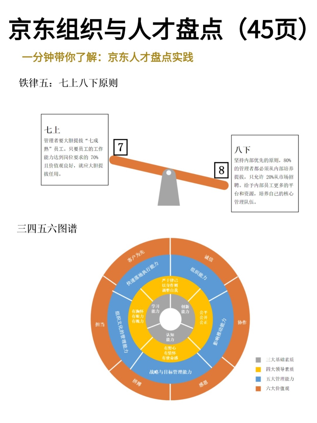 一分钟带你了解京东HRBP组织与人才盘点实践
