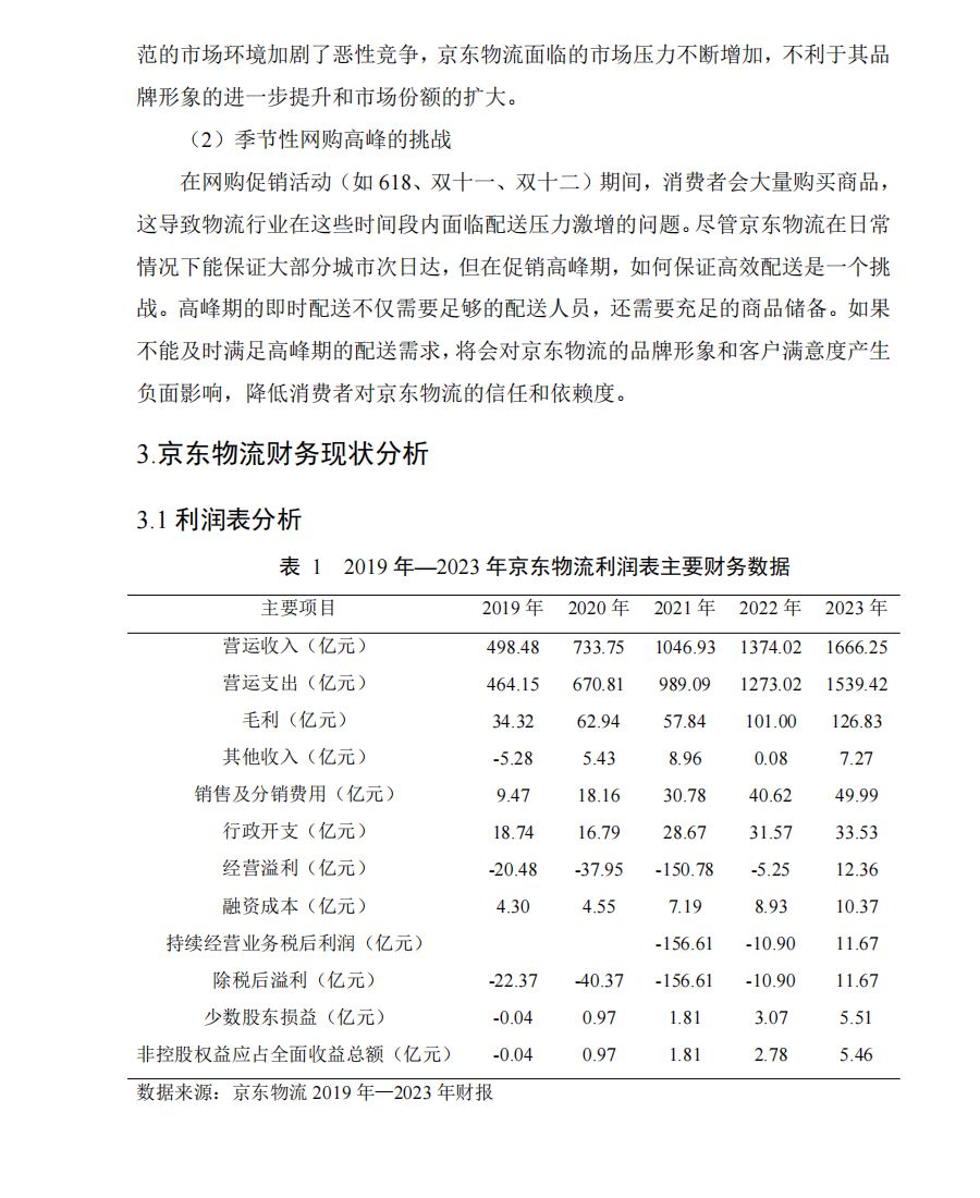 京东物流财务报表分析