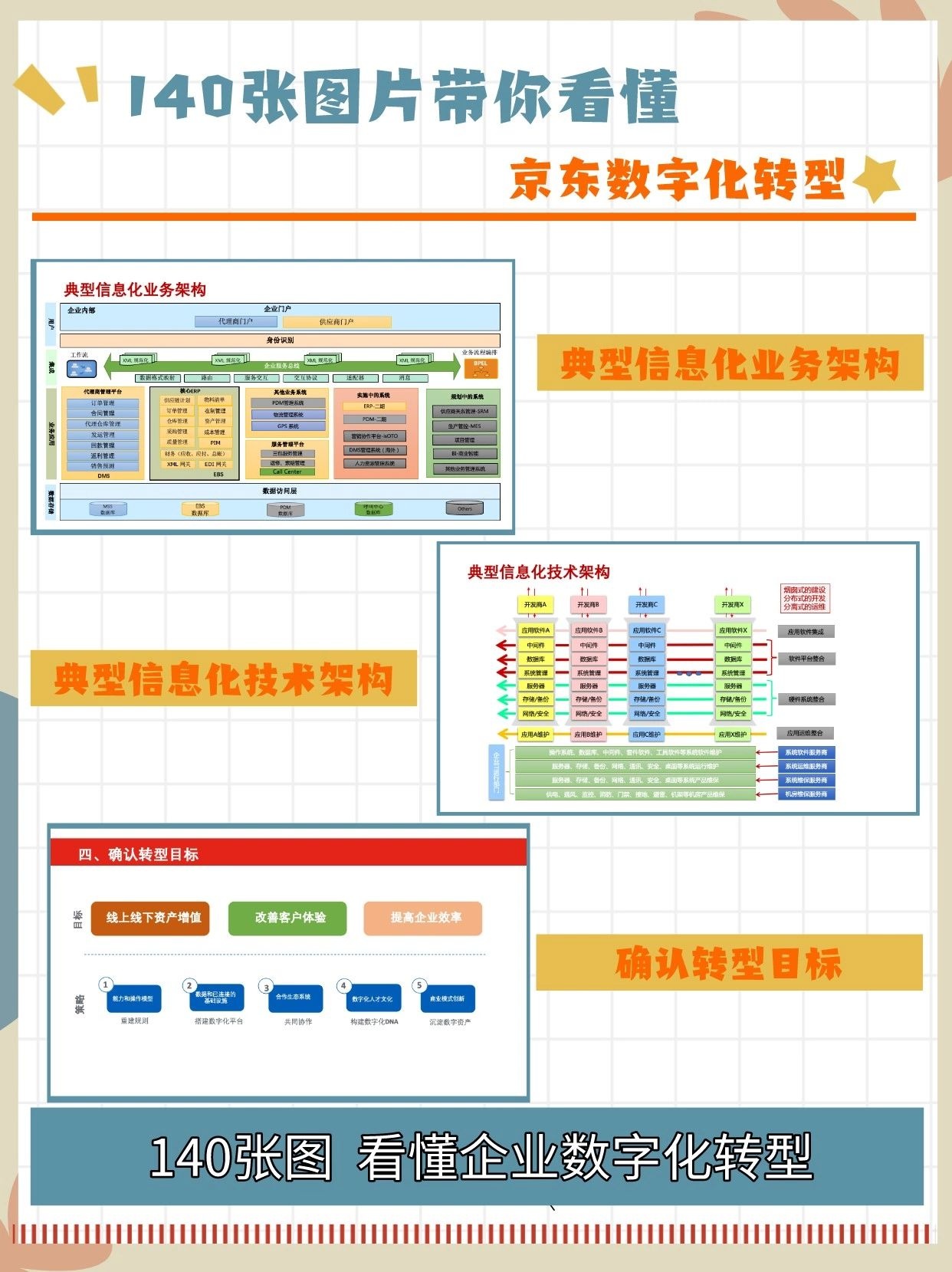 140页PPT了解京东数字化转型方法论‖干货