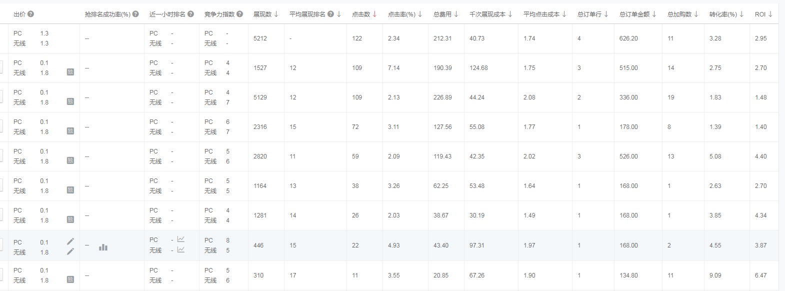 %title插图%num 如何引流带来更多流量?从而提升转化率!