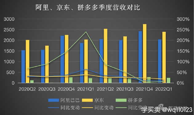 %title插图%num 阿里、京东、拼多多告别流量时代,进行大变革