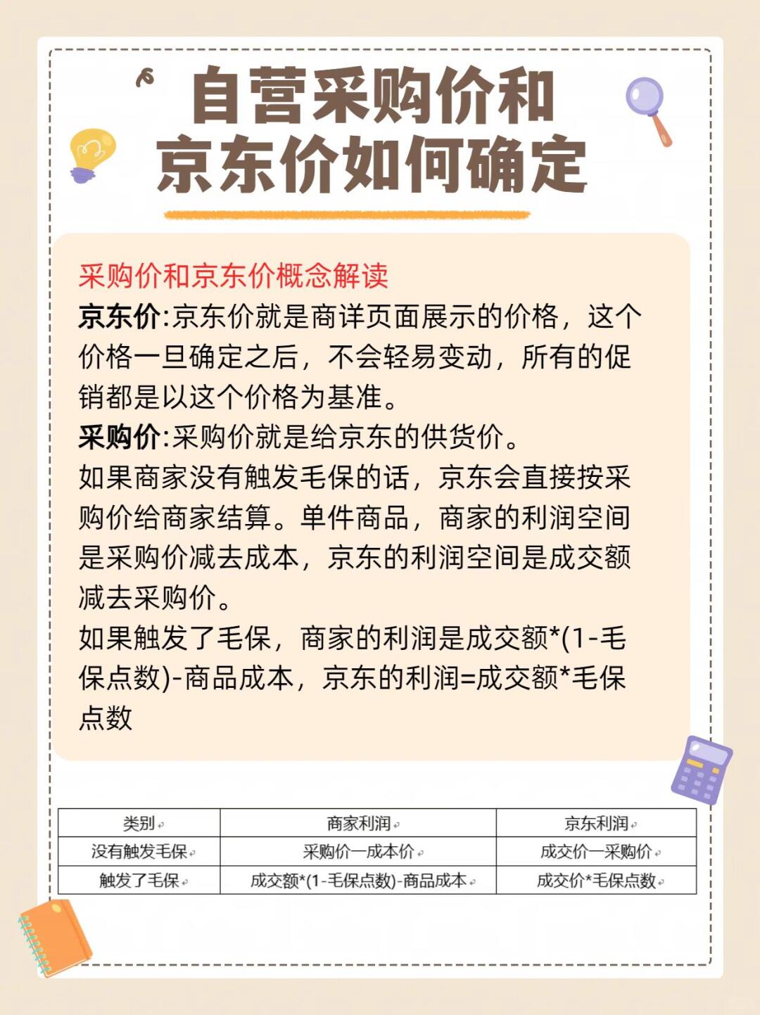 自营采购价和京东价如何定？