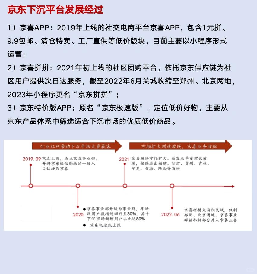 互联网行业，五分钟读懂京东这家公司！