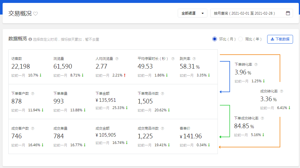 京东新品一个月流量破2万，从此让爆款可复制！