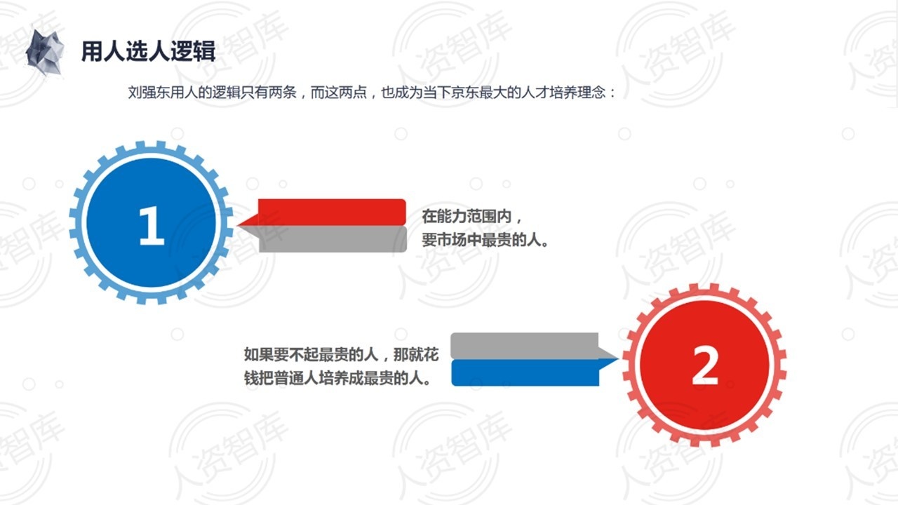 HR大厂|！！快来学习京东TD人才发展体系京东一向以“成长， ...
