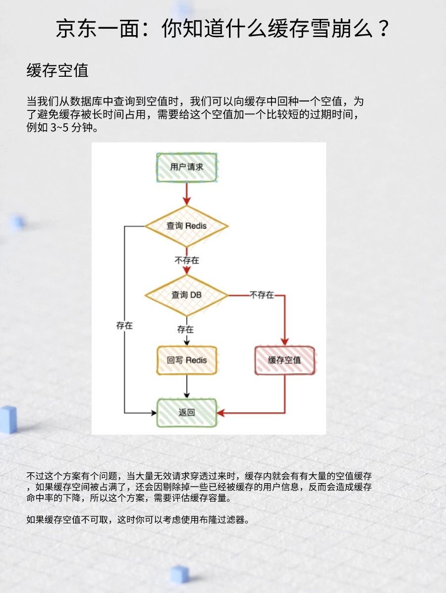 京东一面：你知道什么缓存雪崩么 ？