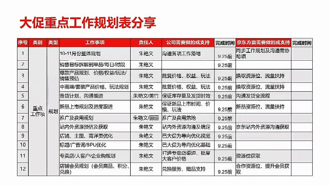 %title插图%num 京东店铺运营规划逻辑(二)