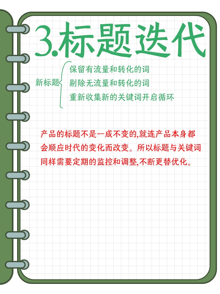 京东基础知识-标题的监控与迭代