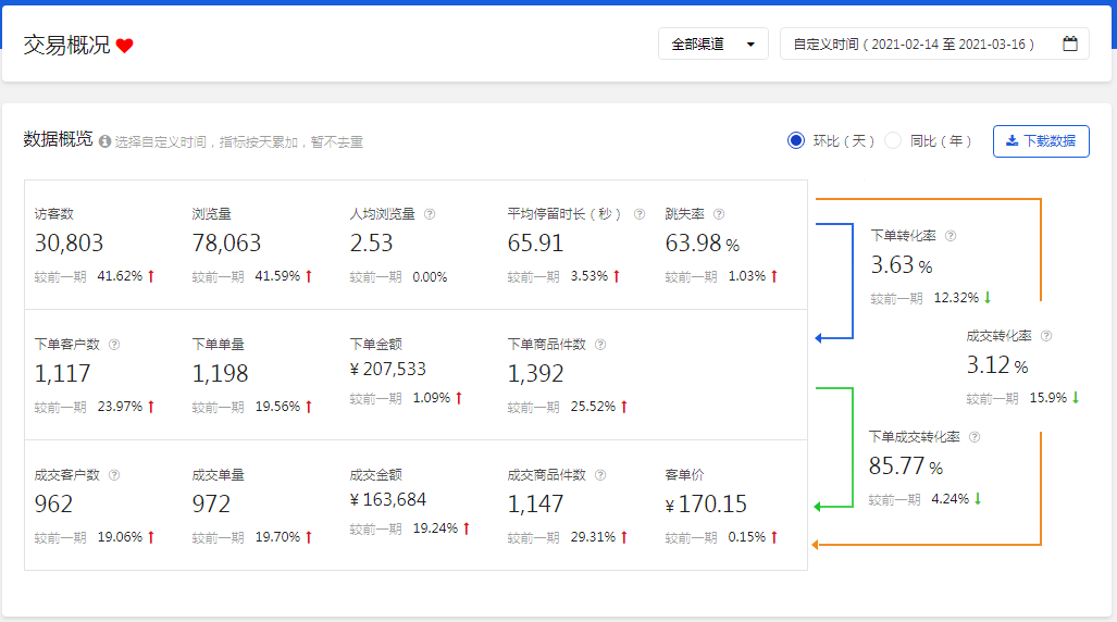 %title插图%num 京东购物触点玩法,精准玩法爆发首页流量!