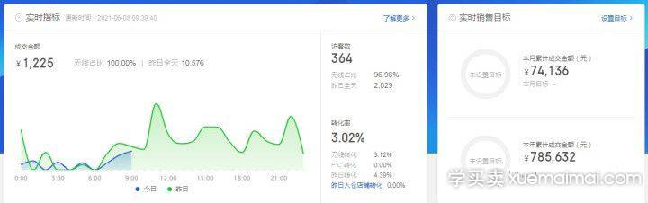 %title插图%num 如何运用技术运营和数据分析来打破京东无销量僵局!
