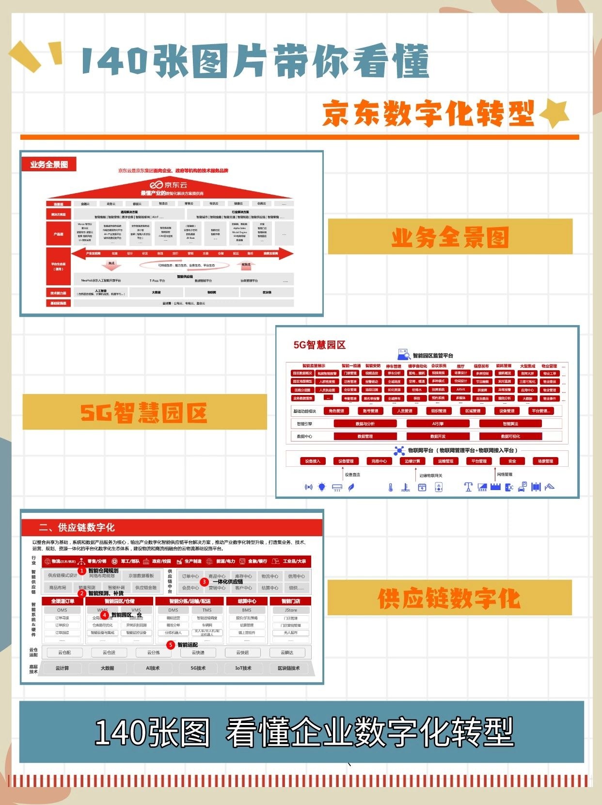 140页PPT了解京东数字化转型方法论‖干货
