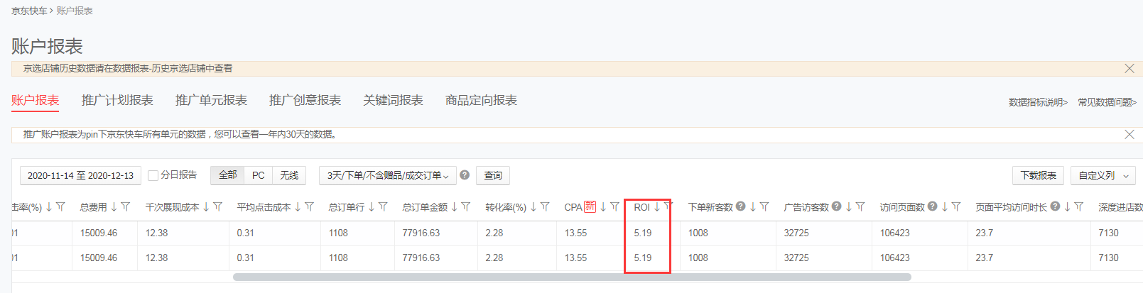 【京东运营】快车海投月烧两万，销售额五十万+实操经验分享