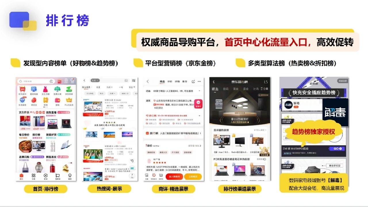 京东运营京东内容排行榜好物榜种草图文短视频黄金流程逛逛短视频 ...