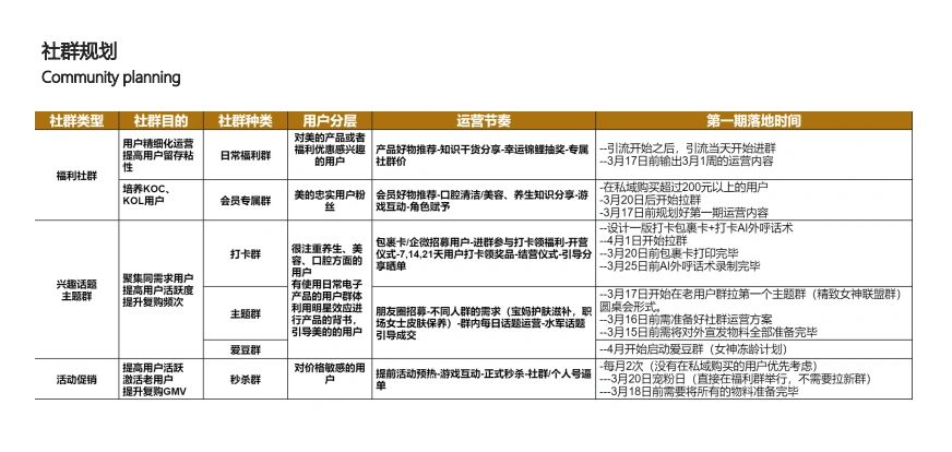 京东超市私域运营方案