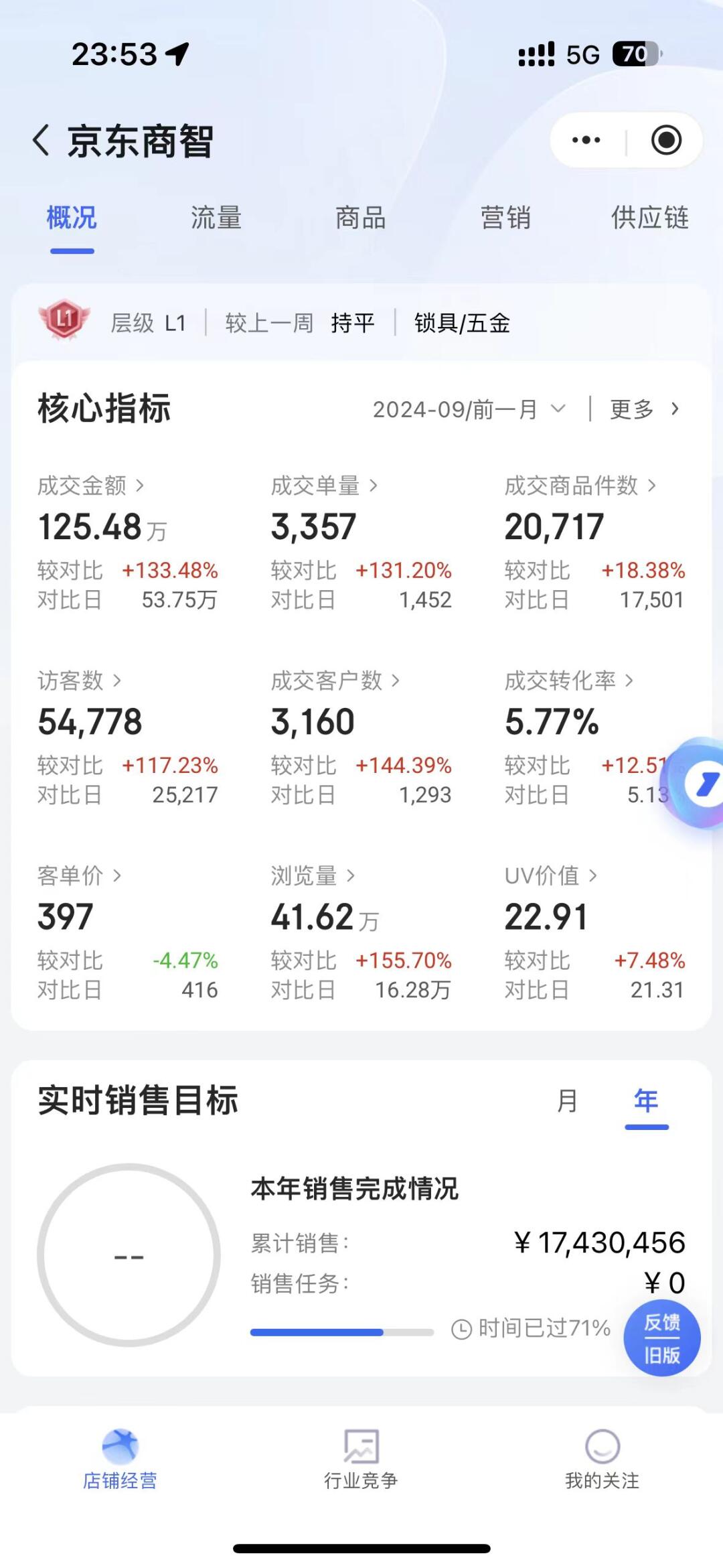 做京东0-1起店其实很容易