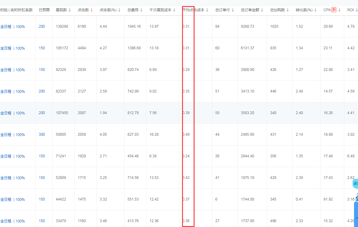 量变到质变，京东店铺如何打造关键词高权重！