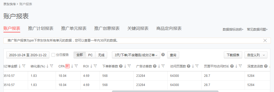 %title插图%num 省钱大攻略-京东快车如何有效降低PPC