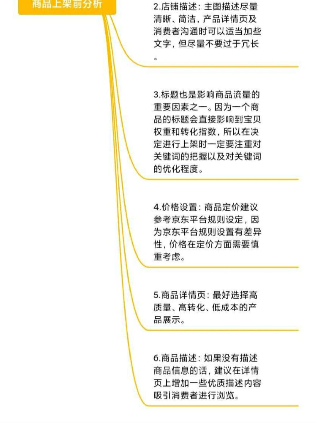 %title插图%num 运营助理(产品上架篇)