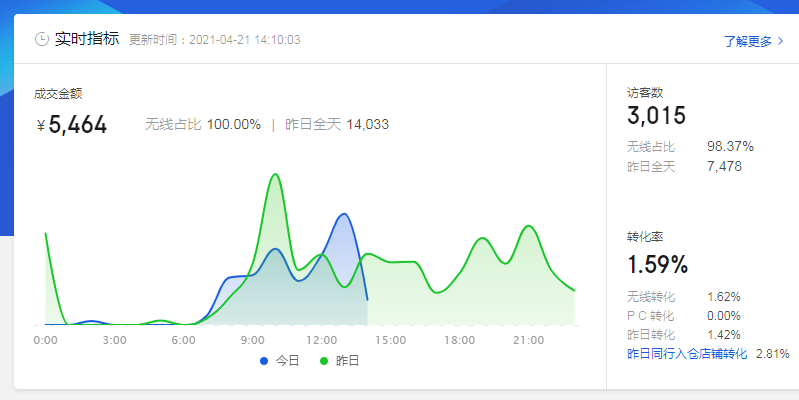 %title插图%num TOP商家运营思维,全渠道引流,激活京东店铺流量,打造爆款店铺!