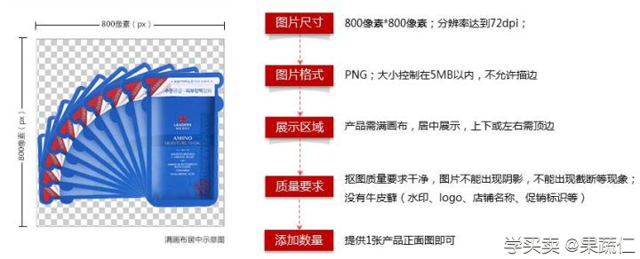 %title插图%num 在运营中,透明图对京东的价值和资源优势是什么?