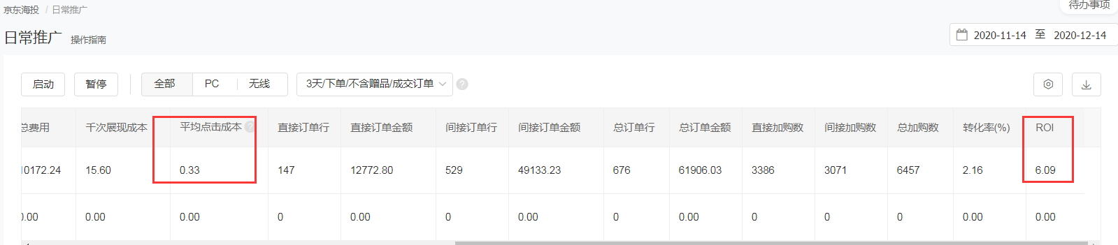 【京东运营】快车海投月烧两万，销售额五十万+实操经验分享